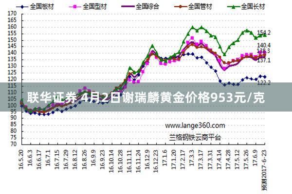 联华证券 4月2日谢瑞麟黄金价格953元/克