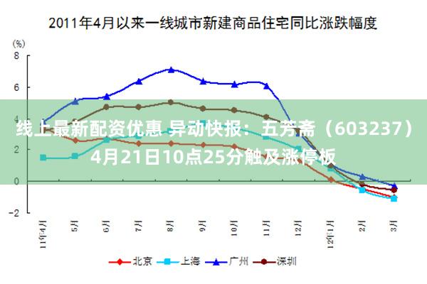 线上最新配资优惠 异动快报：五芳斋（603237）4月21日10点25分触及涨停板