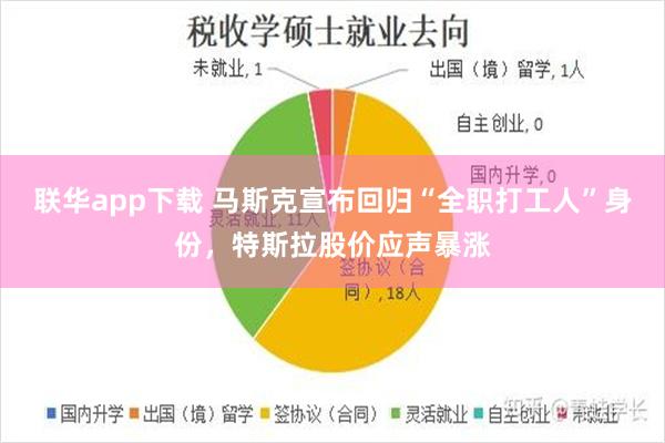 联华app下载 马斯克宣布回归“全职打工人”身份,特斯拉股价应声暴涨