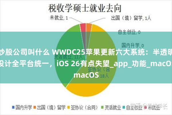 炒股公司叫什么 WWDC25苹果更新六大系统：半透明设计全平台统一，iOS 26有点失望_app_功能_macOS