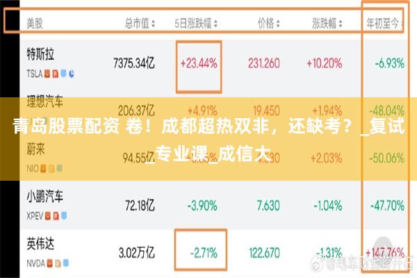 青岛股票配资 卷！成都超热双非，还缺考？_复试_专业课_成信大