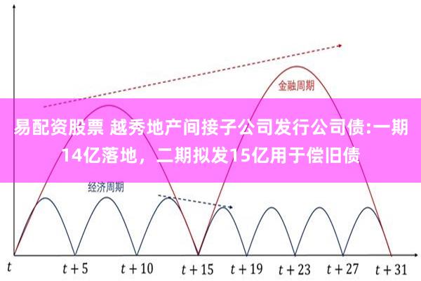 易配资股票 越秀地产间接子公司发行公司债:一期14亿落地，二期拟发15亿用于偿旧债